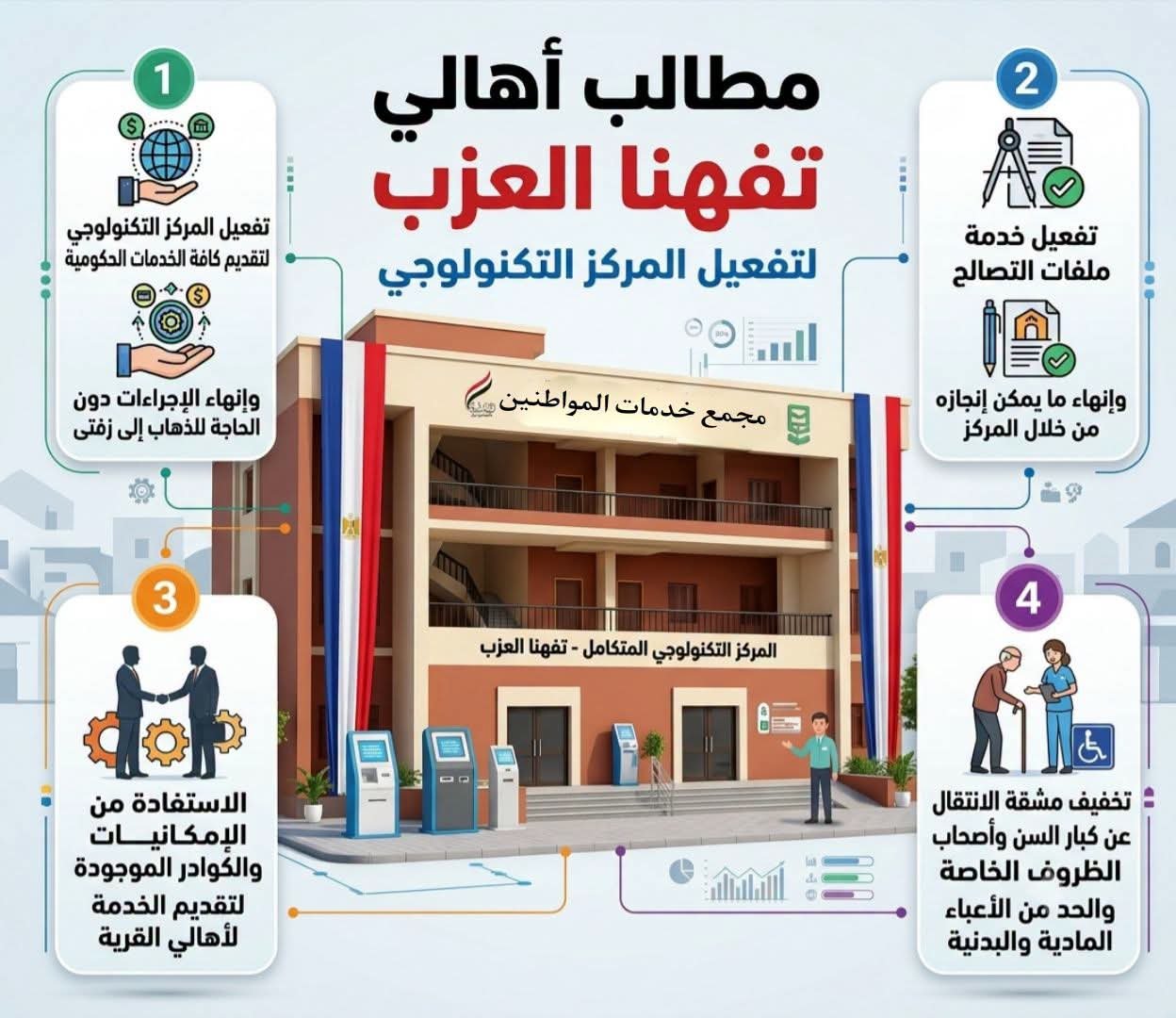 تفهنا العزب. . جدران تكنولوجية حديثة وخدمات لا تزال في زفتى!